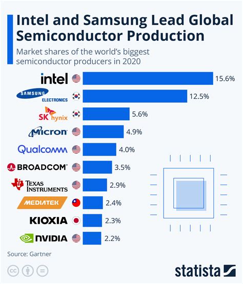 半導体企業の株価に注目すべき理由とは？