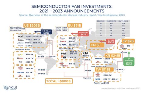 米国株 半導体の未来はどうなる？！